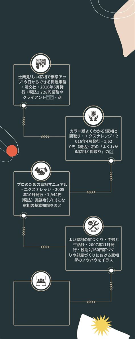 倉庫風水|物置はどこに配置するのが正解？